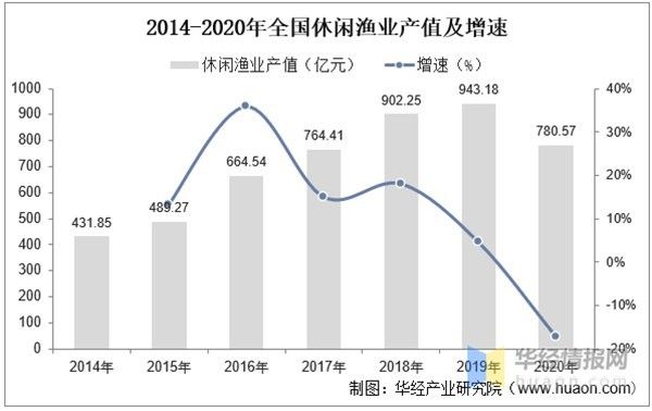 2022年中国观赏鱼行业发展现状及前景展望分析,国内养殖体系趋于完善
