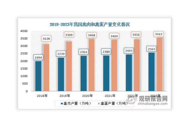 数据来源：国家统计局、观研天下整理