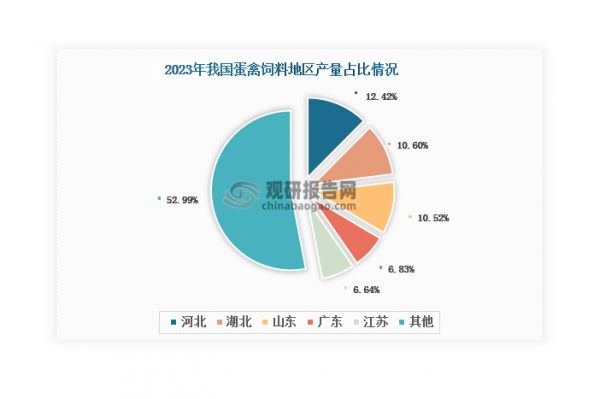 数据来源：中国饲料工业协会、观研天下整理