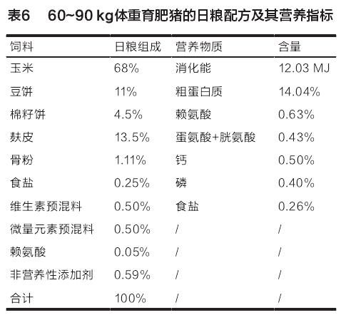 自制猪饲料配方十大