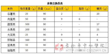 科学评估幼犬营养,量身定制饮食计划。