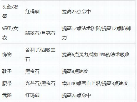 解析花果山