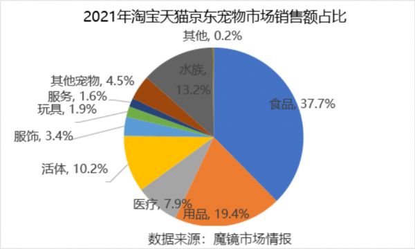 囤菜背后被忽略的宠粮需求，将为691亿宠物市场带来哪些新机会？