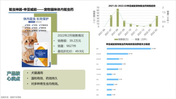 囤菜背后被忽略的宠粮需求，将为691亿宠物市场带来哪些新机会？