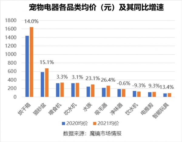 囤菜背后被忽略的宠粮需求，将为691亿宠物市场带来哪些新机会？
