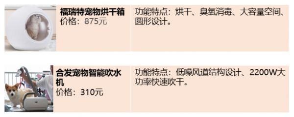囤菜背后被忽略的宠粮需求，将为691亿宠物市场带来哪些新机会？