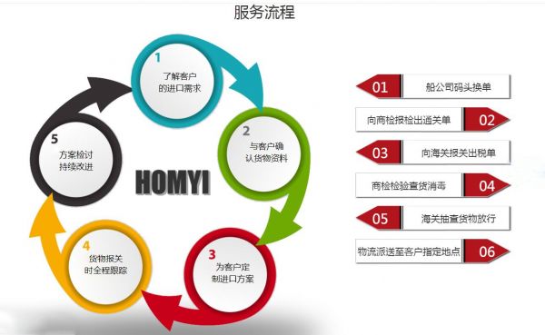 德国宠物辅食报关公司及进口代理,宠物粮食进口申报答疑