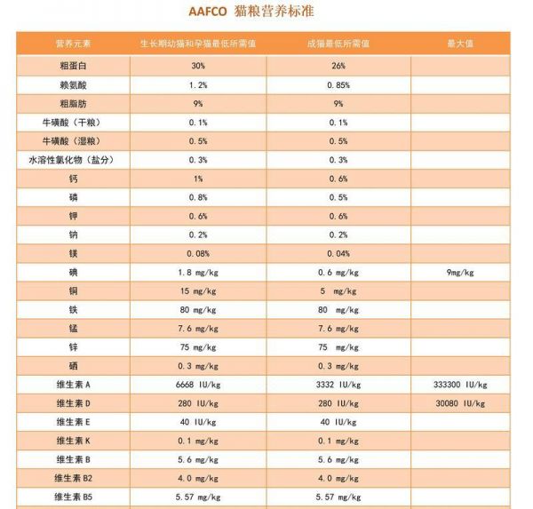玄猫的饮食习惯有何特殊性？适合吃哪种猫粮？