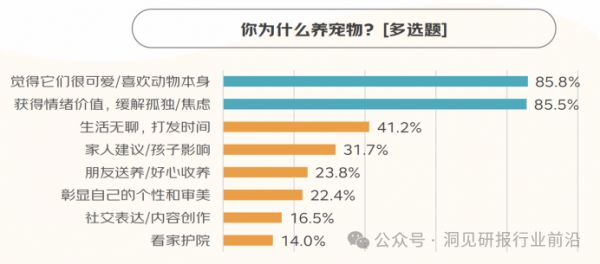 （资料来源：京东）