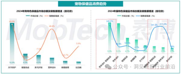 （资料来源：库润数据）