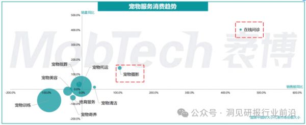 （资料来源：库润数据）
