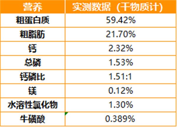 黑鼻头主食罐测评