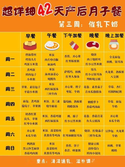 产后狗狗营养食谱推荐