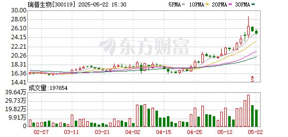 K图 300119_0