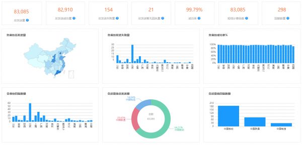 疫苗短信发送