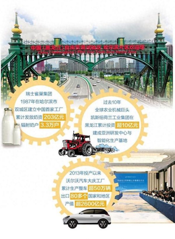 图为中国（黑龙江）自由贸易试验区哈尔滨片区。 新华社记者 张 涛摄