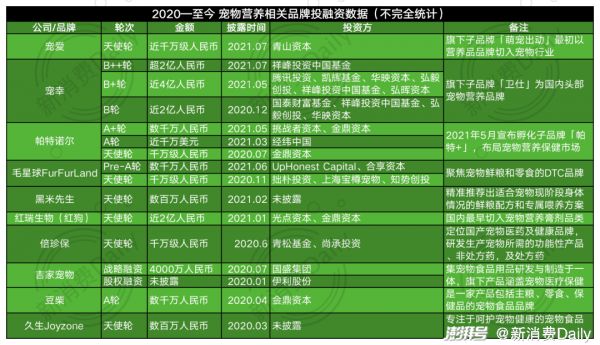 饲料品牌排行，为您的宠物选择最佳营养配方