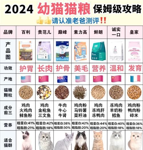 通威猫粮的特点和适合哪些猫咪？