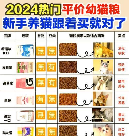 犬粮和猫粮的小型号有何区别？选择时应注意什么？