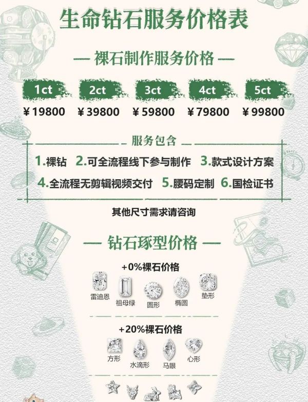 花费上万元，把宠物毛发做成钻石！到底是智商税还是情绪价值？