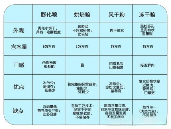 性价比逆天、猫粮天花板大盘点，品质销量口碑皆佳的四款国产好猫粮，快来看看你家主子吃到了吗？（内含23年618李佳琦直播间选品推荐）-有驾