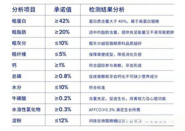 性价比逆天、猫粮天花板大盘点，品质销量口碑皆佳的四款国产好猫粮，快来看看你家主子吃到了吗？（内含23年618李佳琦直播间选品推荐）-有驾