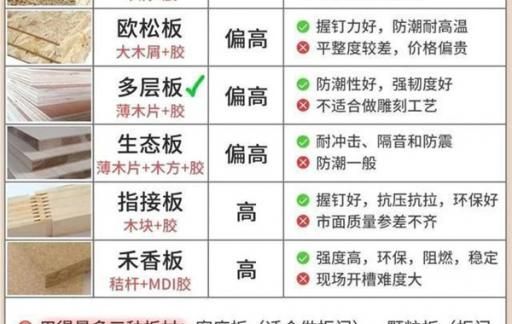 衣柜到底应该怎么选