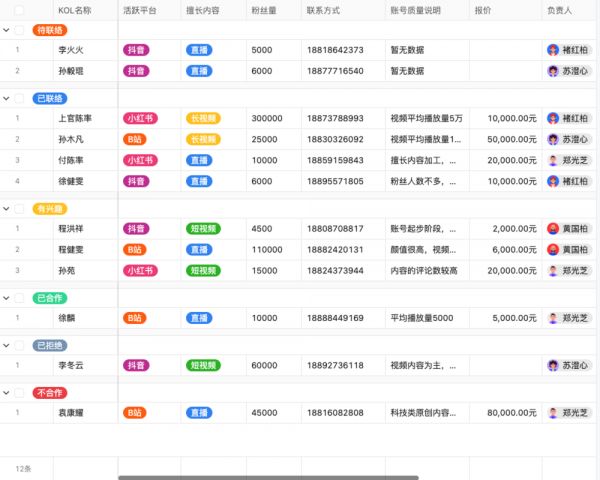宠物门店管理营销01
