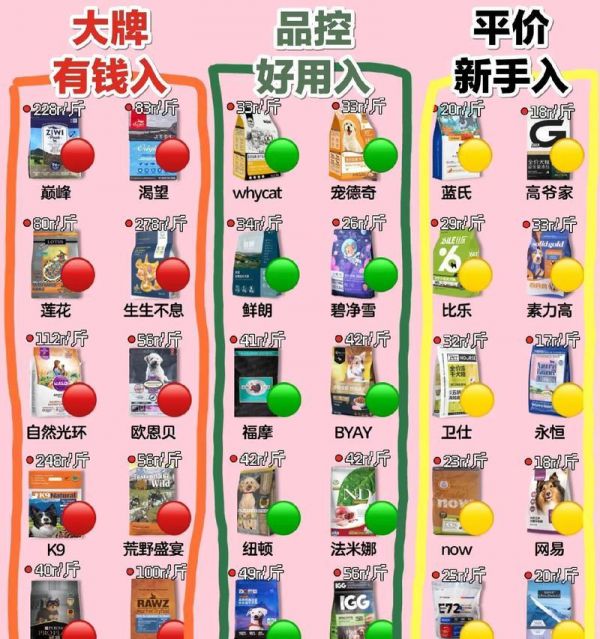 如何选择适合狗狗的狗粮（解答狗粮9大常见问题，让你的爱宠更健康）