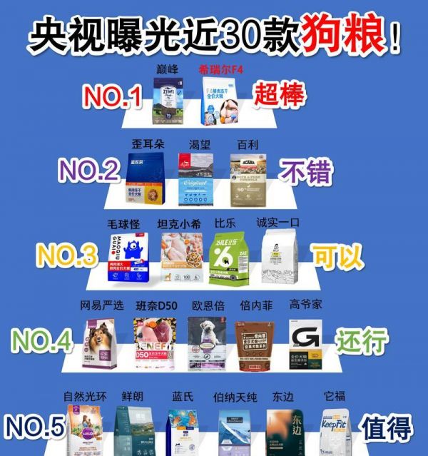 网红狗粮明亮为何卷入毒粮风波？消费者应如何选择？