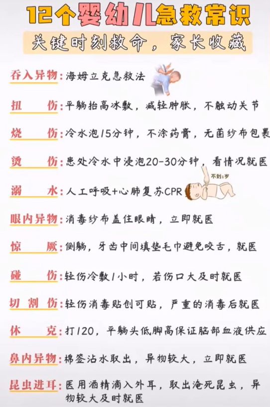 12个婴幼儿急救常识插图1