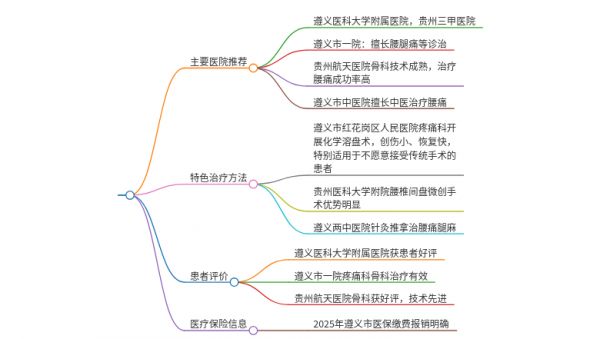2025年贵州遵义治疗腰痛伴下肢麻木的医院有哪些