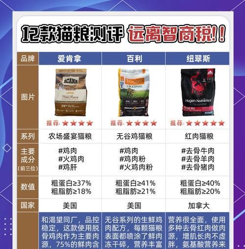 免疫猫适合哪种猫粮？如何选择合适的猫粮？