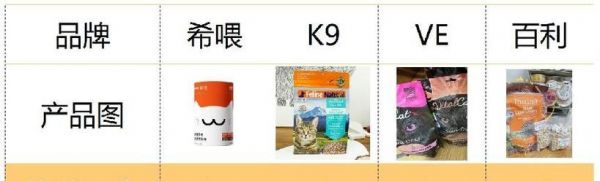 不买猫粮如何喂猫？替代食物有哪些选择？