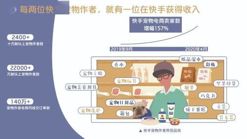 宠物日常护理知识介绍