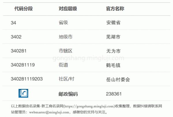 行政区划代码340281119203详情解析