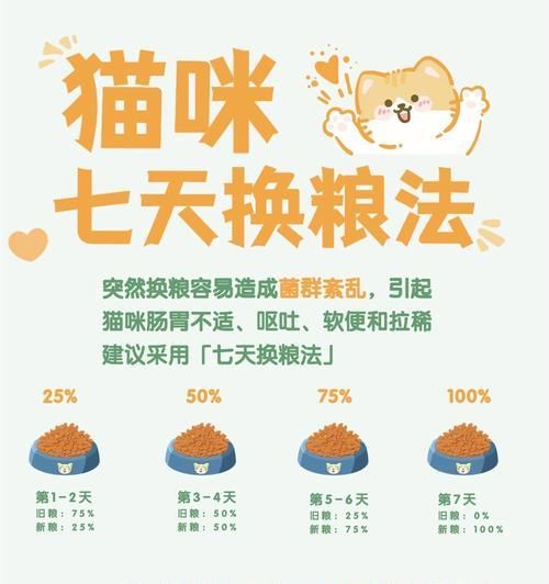 直接换新猫粮好吗?换猫粮的正确步骤是什么?