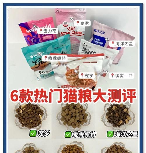 猫毛过敏猫吃什么粮好得快？如何选择低过敏性猫粮？