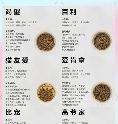 猫毛过敏猫吃什么粮好得快？如何选择低过敏性猫粮？