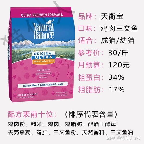 猫粮中添加剂过多,刺激眼睛。改喂低敏猫粮。