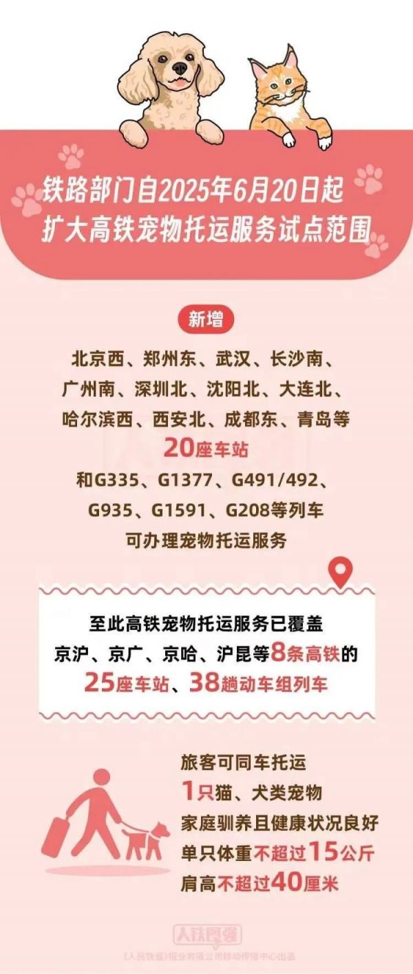 高铁宠物托运服务试点范围今起扩大，详细指南来了