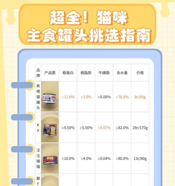 如何选购适合猫咪的猫粮罐头？