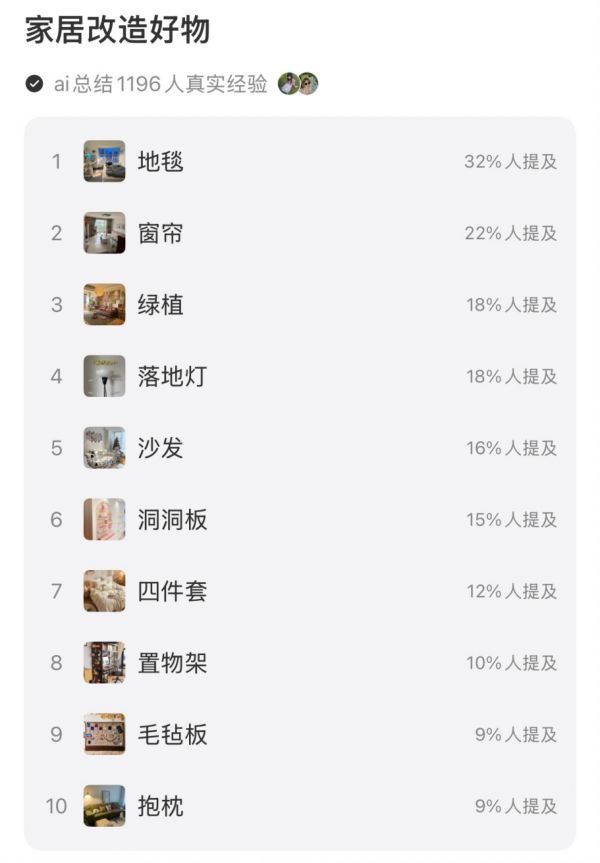 来源:小红书