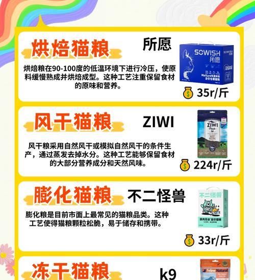 小猫咪适合哪种猫粮？如何选择？