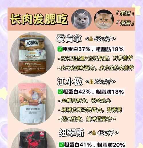 如何寻找合适的猫粮？挑选猫粮的正确方法是什么？