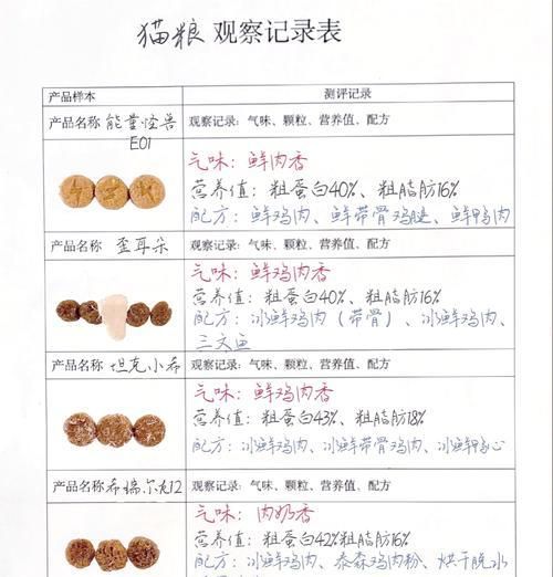 如何寻找合适的猫粮？挑选猫粮的正确方法是什么？
