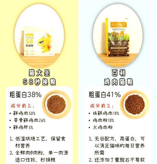 猫咪适合吃什么猫粮？如何挑选优质猫粮？