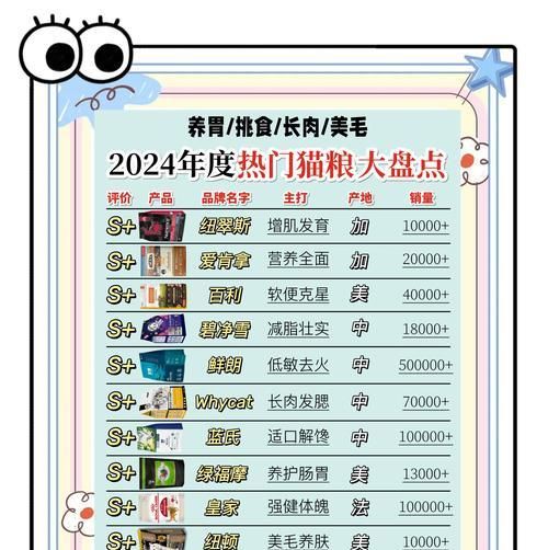 猫咪培育中如何挑选合适的猫粮？有哪些标准？