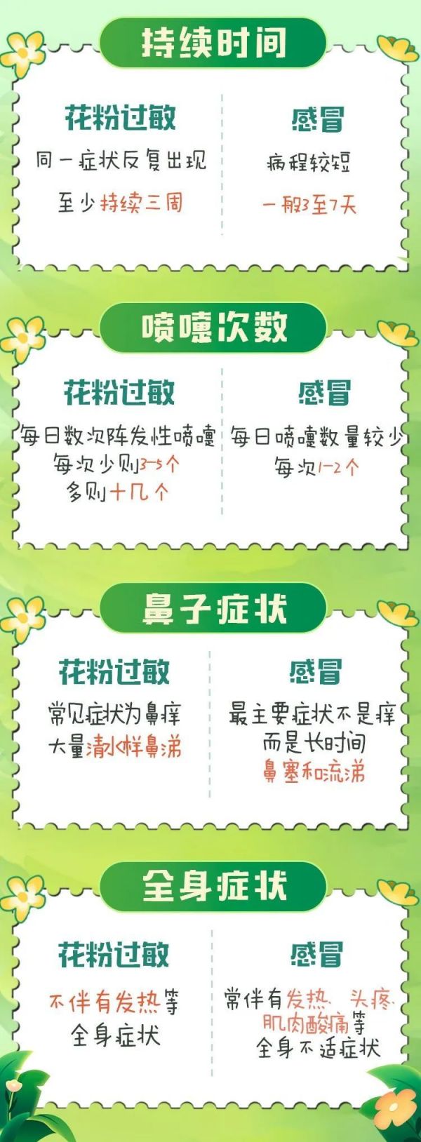 上海即将进入高发期！暴击预警，出现这些症状要小心