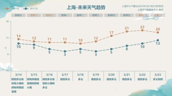上海即将进入高发期！暴击预警，出现这些症状要小心